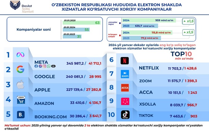 apple, googe, meta, tiktok, налоговый комитет