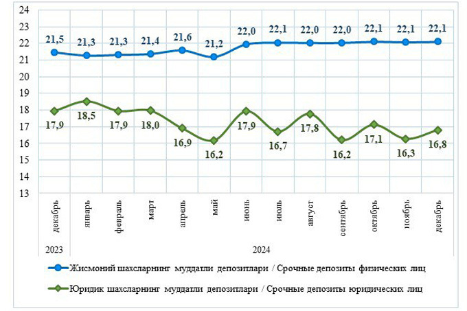 вклады, статистика цб