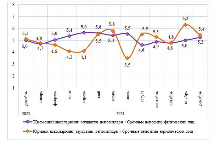 вклады, статистика цб