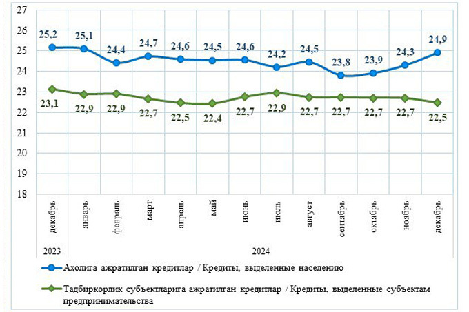 кредитование, статистика цб