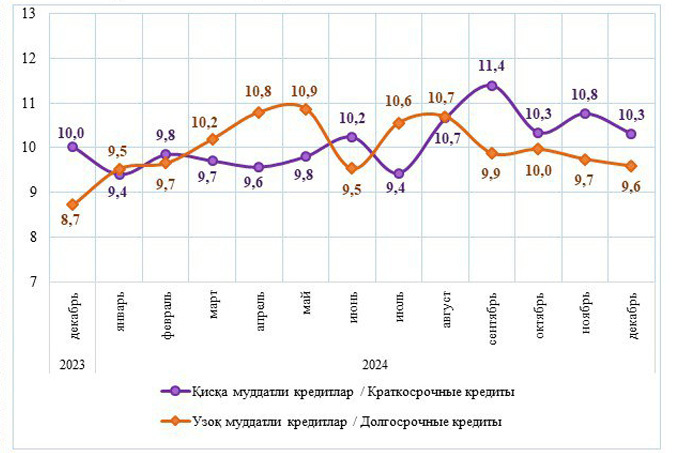 кредитование, статистика цб