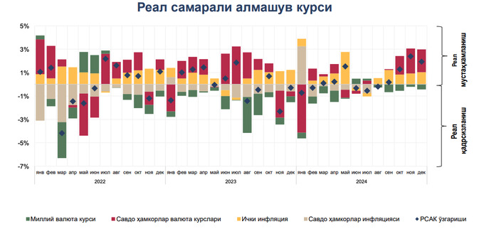 доллар, курс валют, узбекский сум, центральный банк