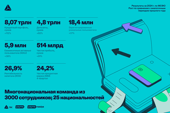 tbc uzbekistan, вклады, искусственный интелект, кредитование